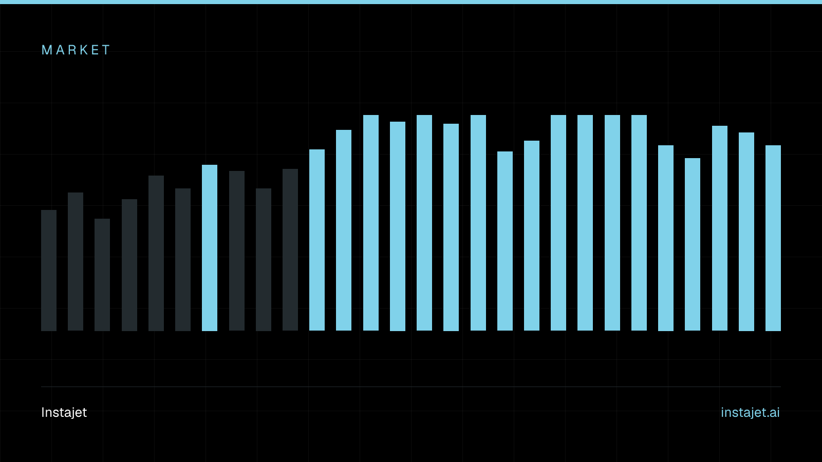 Abstract Instajet graphic: a bar profile in the house palette, labelled Market.