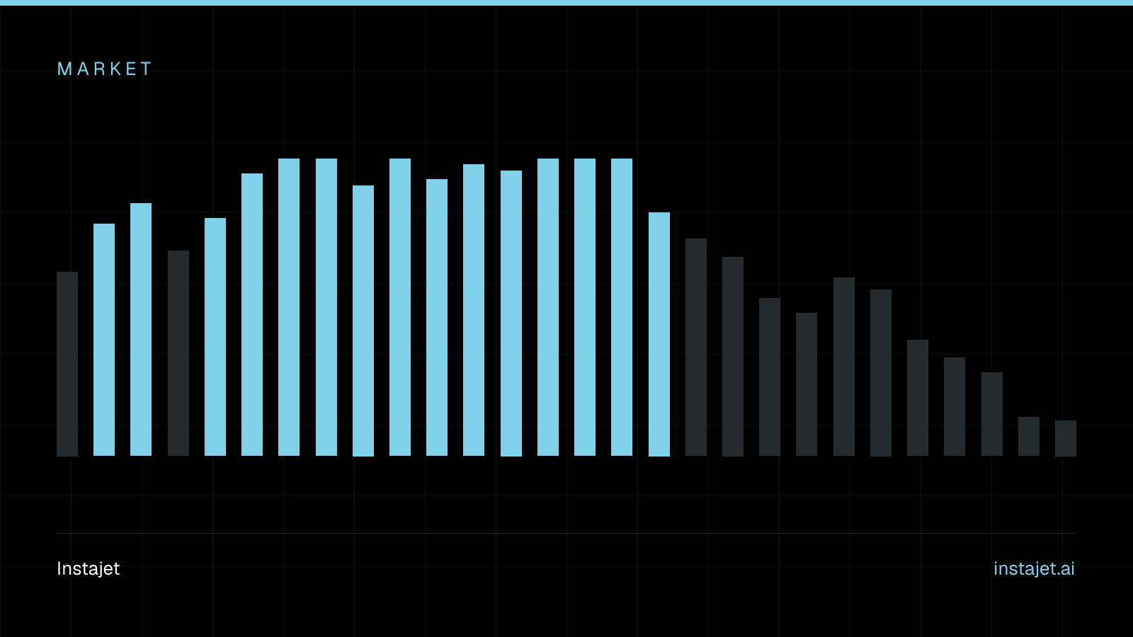 Abstract Instajet graphic: a bar profile in the house palette, labelled Market.