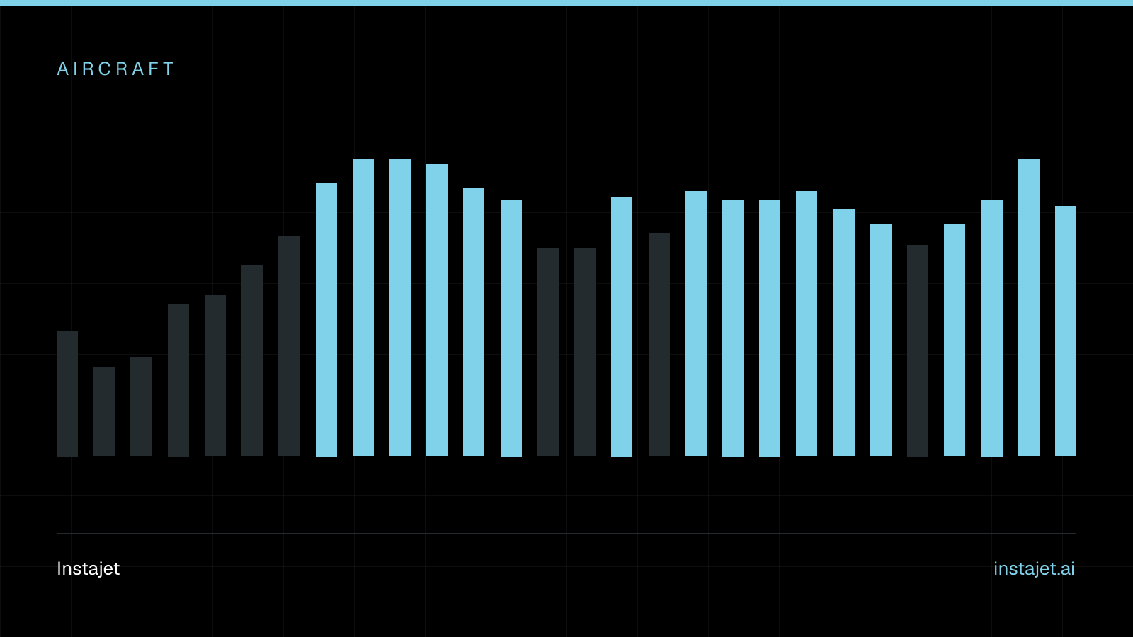Abstract Instajet graphic: a bar profile in the house palette, labelled Aircraft.